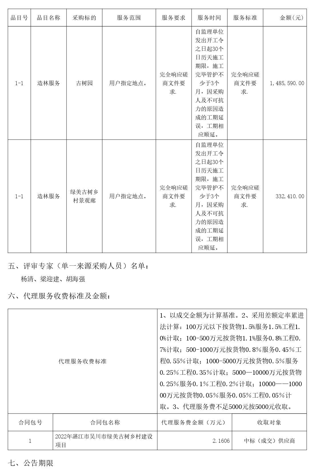 2022年湛江市吳川市綠美古樹鄉(xiāng)村建設(shè)項目【項目編號：ZDZJ22-Z66046】結(jié)果公告(圖2)