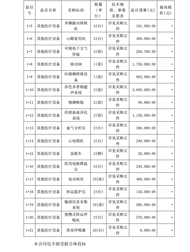 徐聞縣第三人民醫(yī)院綜合能力提升項(xiàng)目重癥醫(yī)學(xué)科醫(yī)療設(shè)備采購項(xiàng)目【項(xiàng)目 編號：ZDZJ22-Z21086】招標(biāo)公告(圖2)