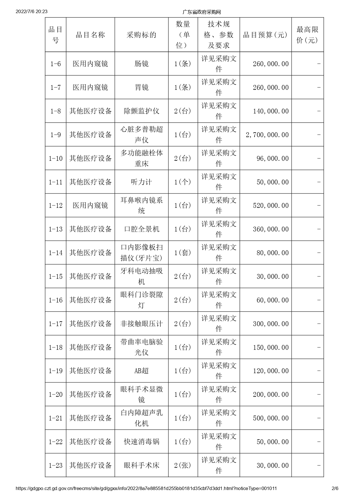 徐聞縣第三人民醫(yī)院綜合能力提升項目醫(yī)療設(shè)備采購項目【ZDZJ22-Z09095】招標公告(圖2)