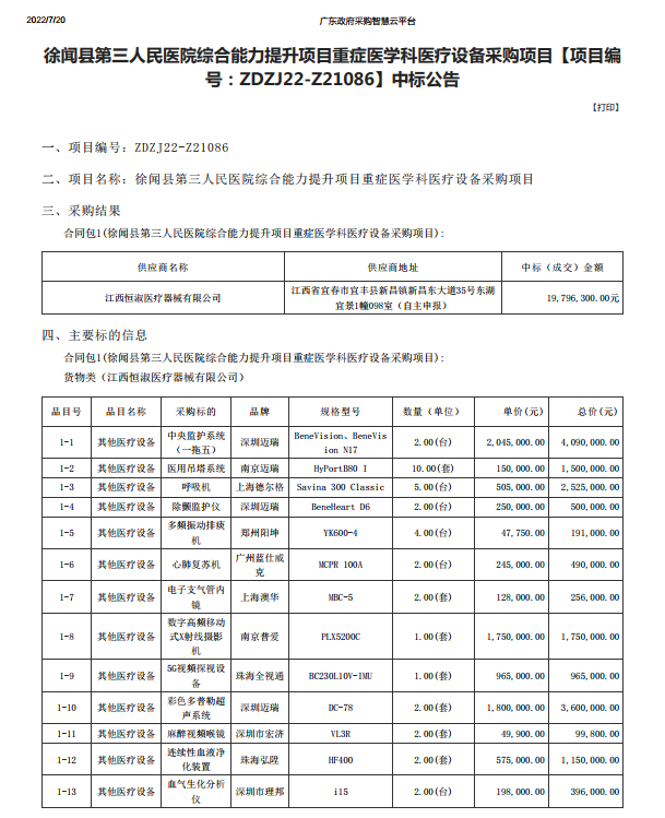 徐聞縣第三人民醫(yī)院綜合能力提升項(xiàng)目重癥醫(yī)學(xué)科醫(yī)療設(shè)備采購項(xiàng)目【項(xiàng)目編 號：ZDZJ22-Z21086】中標(biāo)公告(圖1)