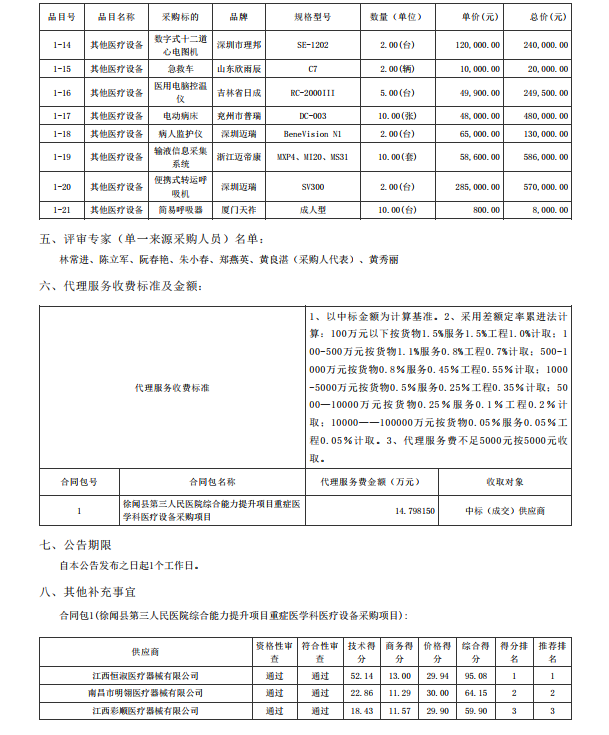 徐聞縣第三人民醫(yī)院綜合能力提升項(xiàng)目重癥醫(yī)學(xué)科醫(yī)療設(shè)備采購項(xiàng)目【項(xiàng)目編 號：ZDZJ22-Z21086】中標(biāo)公告(圖2)