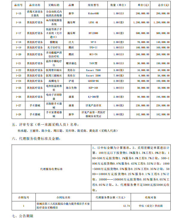 徐聞縣第三人民醫(yī)院綜合能力提升項(xiàng)目手術(shù)室醫(yī)療設(shè)備采購(gòu)項(xiàng)目【項(xiàng)目編號(hào)： ZDZJ22-Z21088】中標(biāo)公告(圖2)