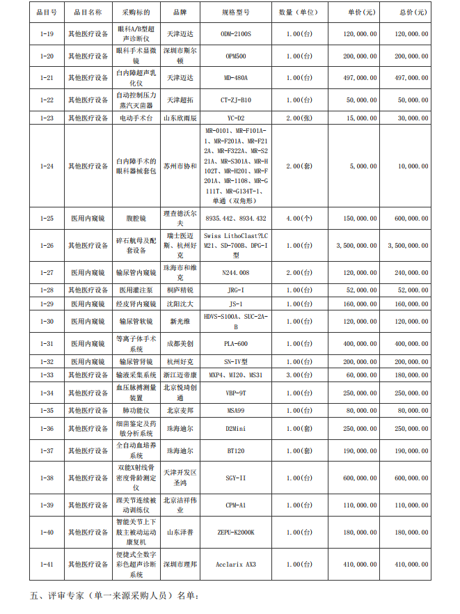 徐聞縣第三人民醫(yī)院綜合能力提升項(xiàng)目醫(yī)療設(shè)備采購項(xiàng)目【項(xiàng)目編號： ZDZJ22-Z09095】結(jié)果公告(圖2)