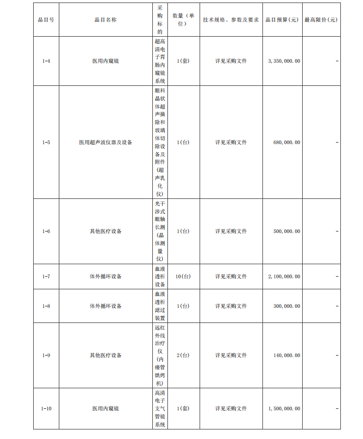 徐聞縣第二人民醫(yī)院感控建設(shè)項(xiàng)目醫(yī)療設(shè)備采購項(xiàng)目【項(xiàng)目編號(hào)：ZDZJ22- Z21104】招標(biāo)公告(圖2)