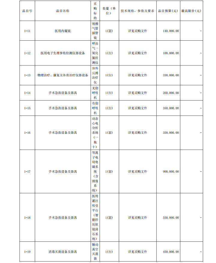 徐聞縣第二人民醫(yī)院感控建設(shè)項(xiàng)目醫(yī)療設(shè)備采購項(xiàng)目【項(xiàng)目編號(hào)：ZDZJ22- Z21104】招標(biāo)公告(圖3)