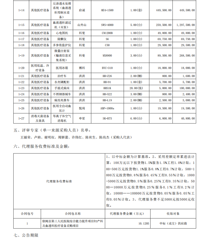 徐聞縣第三人民醫(yī)院綜合能力提升項目婦產(chǎn)科及血透科醫(yī)療設(shè)備采購項目【項 目編號：ZDZJ22—Z21087】中標公告(圖2)