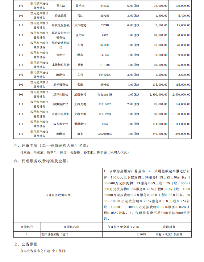 湛江市坡頭區(qū)婦幼保健院升級建設（異地搬遷新建）項目數字化建設及醫(yī)療設 備采購-醫(yī)療設備采購項目【項目編號：ZDZJ22-Z21079】包一結果公告(圖2)