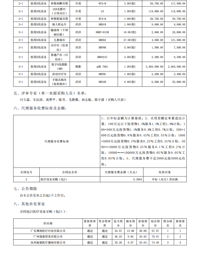 湛江市坡頭區(qū)婦幼保健院升級(jí)建設(shè)（異地搬遷新建）項(xiàng)目數(shù)字化建設(shè)及醫(yī)療設(shè) 備采購-醫(yī)療設(shè)備采購項(xiàng)目【項(xiàng)目編號(hào)：ZDZJ22-Z21079】包二結(jié)果公告(圖2)