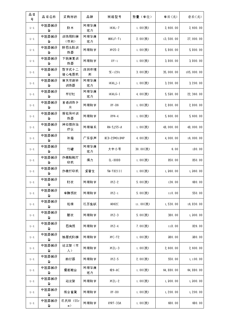 廣東政府采購(gòu)智慧云平臺(tái)_Page3.png