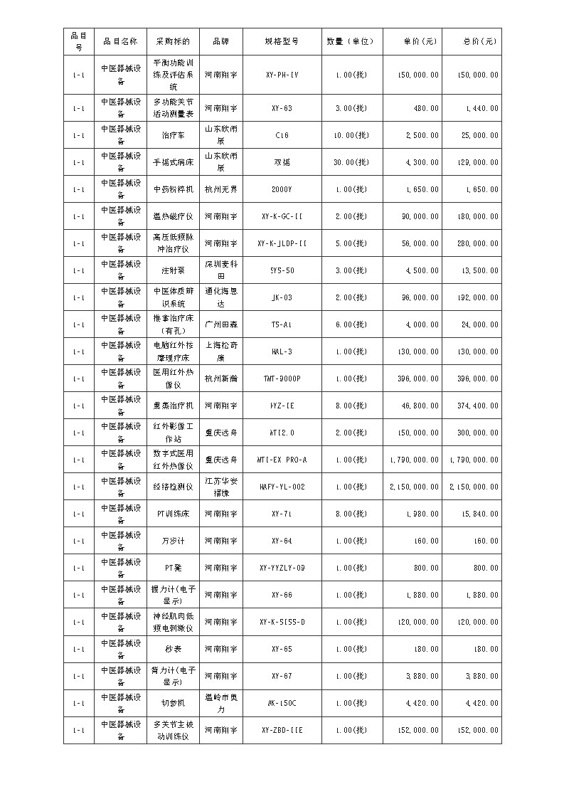 廣東政府采購(gòu)智慧云平臺(tái)_Page5.png