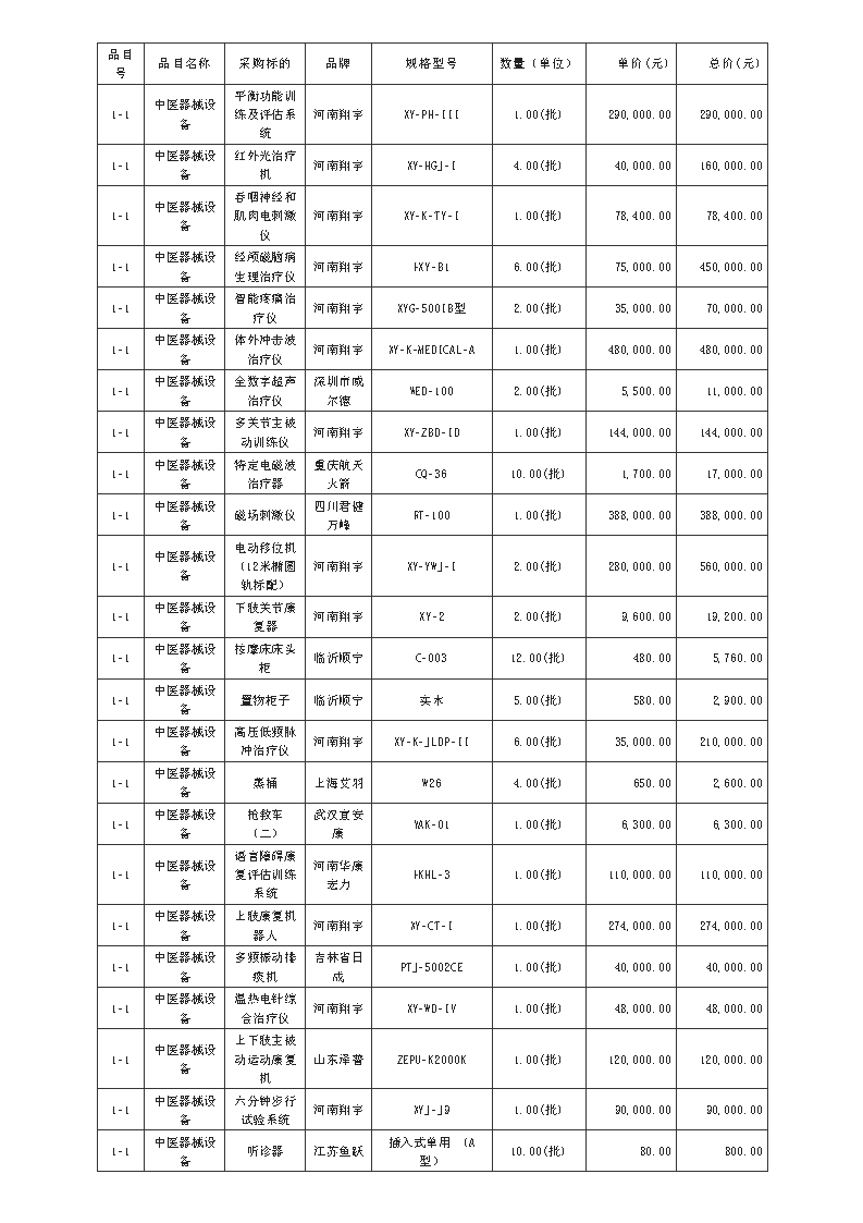 廣東政府采購(gòu)智慧云平臺(tái)_Page6.png