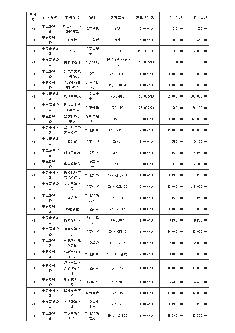 廣東政府采購(gòu)智慧云平臺(tái)_Page7.png