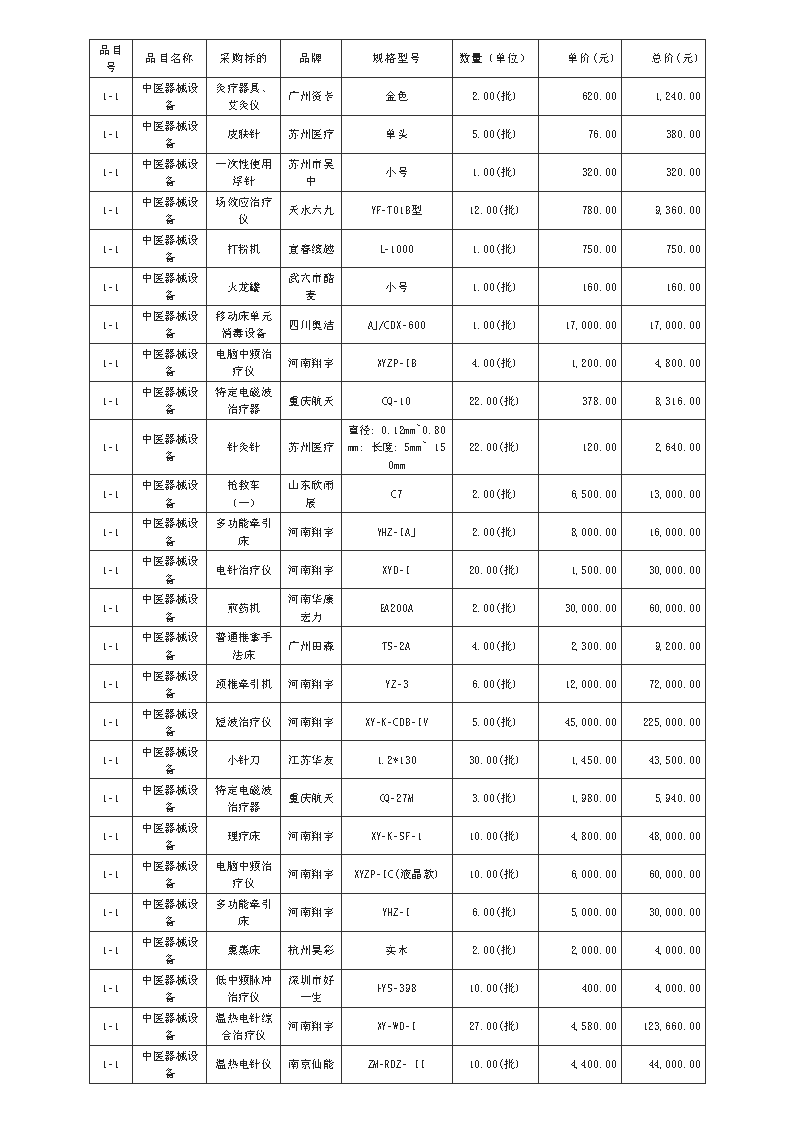 廣東政府采購(gòu)智慧云平臺(tái)_Page8.png