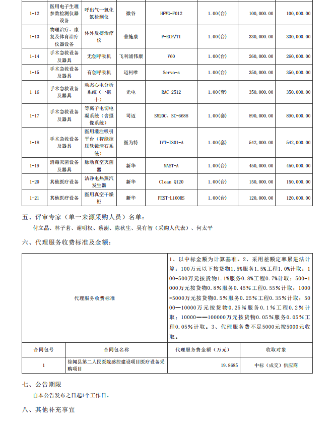 徐聞縣第二人民醫(yī)院感控建設(shè)項目醫(yī)療設(shè)備采購項目【項目編號：ZDZJ22- Z21104】中標公告(圖2)