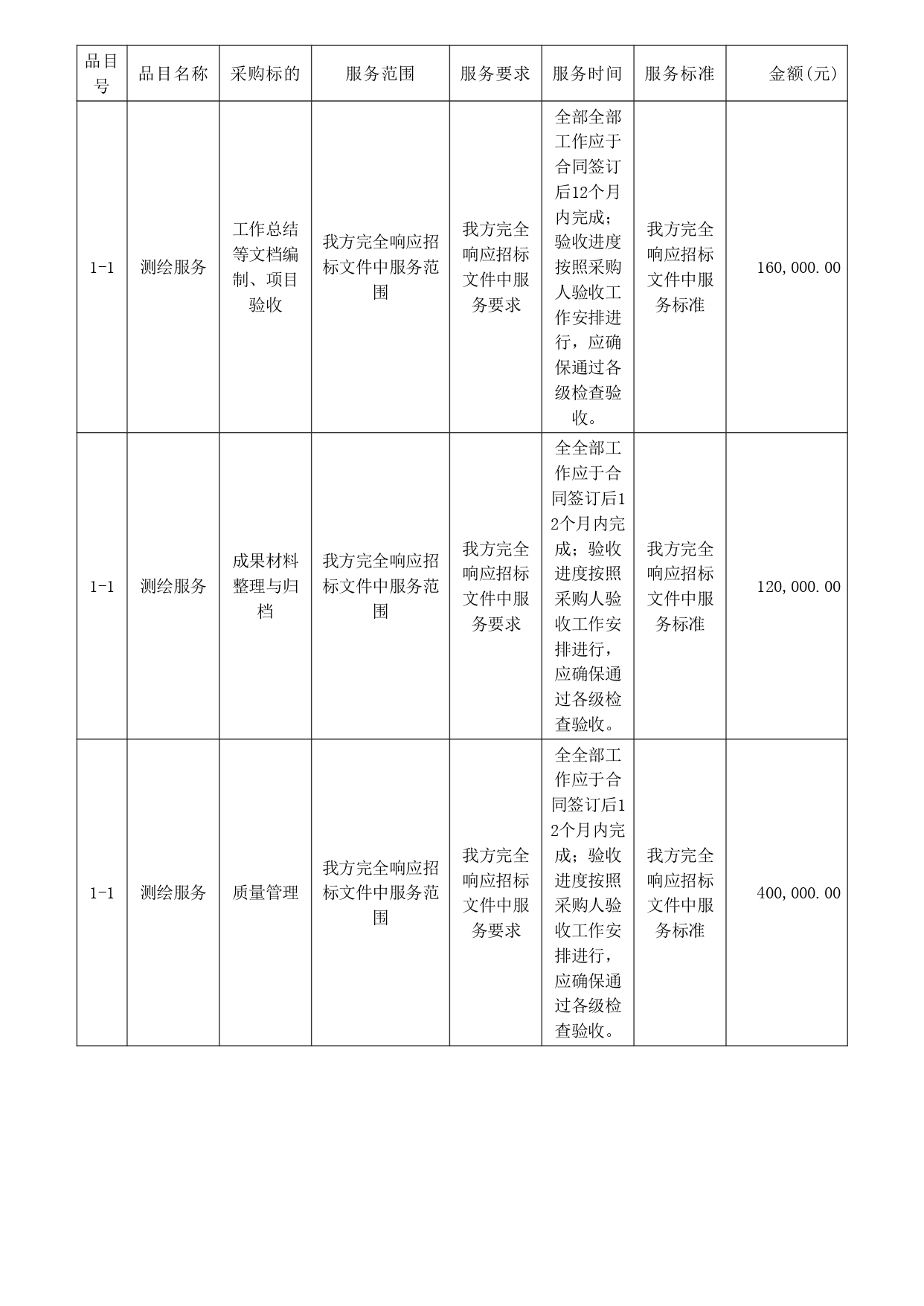 湛江市市轄區(qū)1：500地形圖測(cè)繪項(xiàng)目【項(xiàng)目編號(hào)：ZDZJ22-Z09059】結(jié)果公告(圖2)