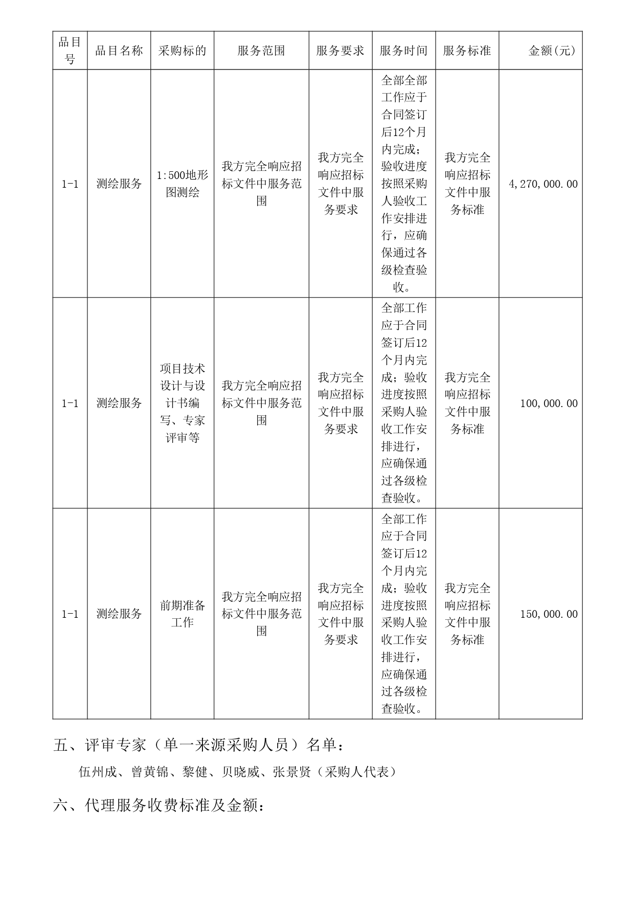 湛江市市轄區(qū)1：500地形圖測(cè)繪項(xiàng)目【項(xiàng)目編號(hào)：ZDZJ22-Z09059】結(jié)果公告(圖3)