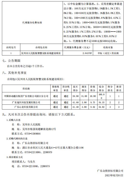 吳川市人民醫(yī)院智慧安防系統(tǒng)建設項目【項目編號：ZDZJ22-Z66145】結果公告(圖2)