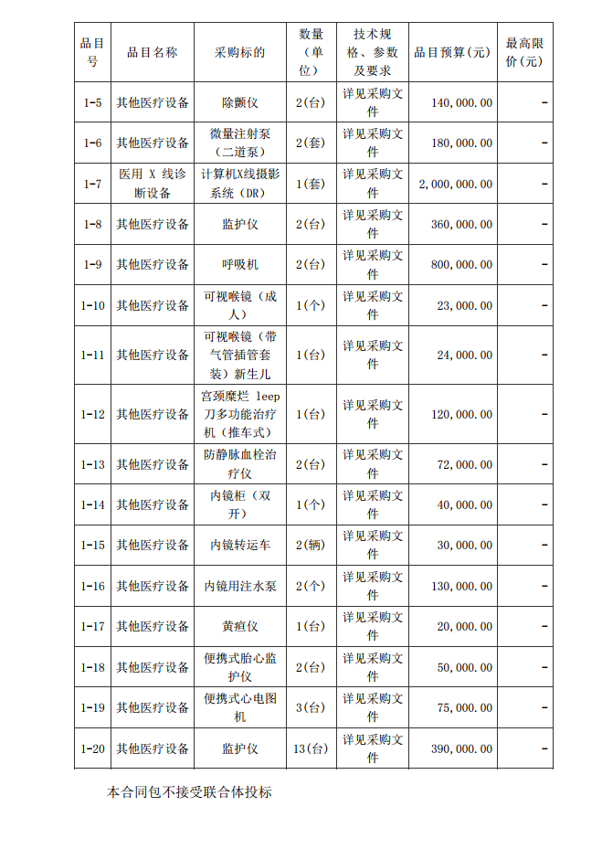 徐聞縣第三人民醫(yī)院綜合能力提升項目急診科等醫(yī)療設備采購項目 [ZDZJ23-Z21009]招標公告(圖2)