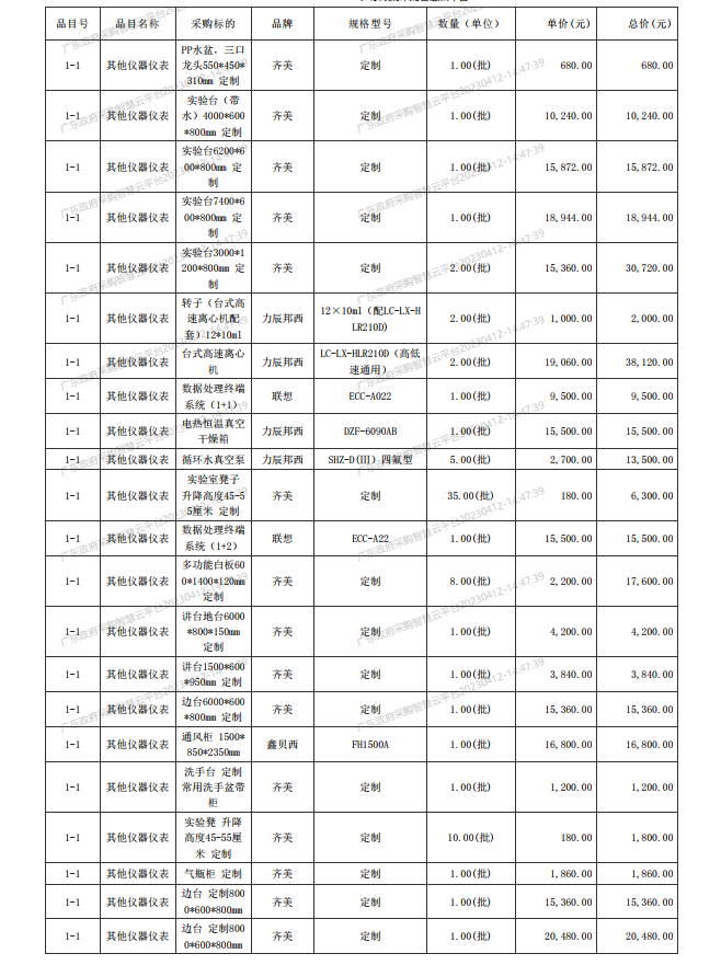 廣東省湛江衛(wèi)生學校赤坎校區(qū)新建實驗樓藥劑實驗室儀器設(shè)備配置項目【項目 編號：ZDZJ23-Z05015】結(jié)果公告(圖2)