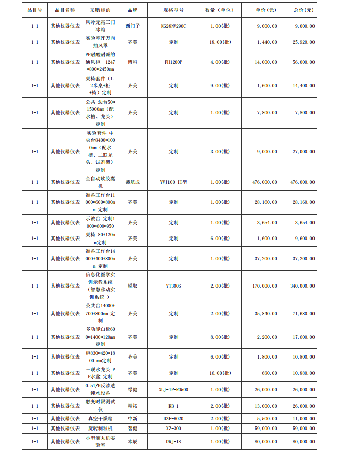 廣東省湛江衛(wèi)生學校赤坎校區(qū)新建實驗樓藥劑實驗室儀器設(shè)備配置項目【項目 編號：ZDZJ23-Z05015】結(jié)果公告(圖6)