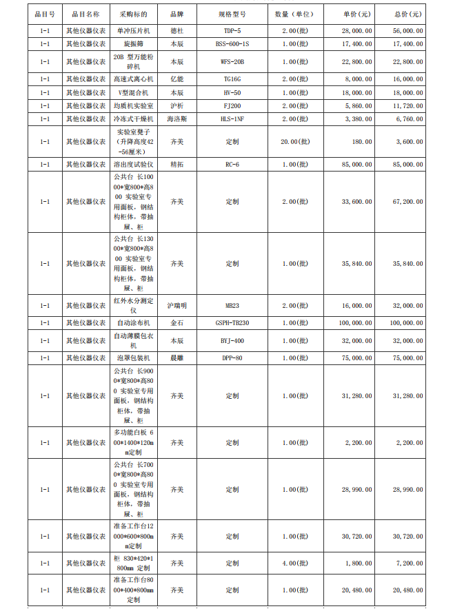 廣東省湛江衛(wèi)生學校赤坎校區(qū)新建實驗樓藥劑實驗室儀器設(shè)備配置項目【項目 編號：ZDZJ23-Z05015】結(jié)果公告(圖7)