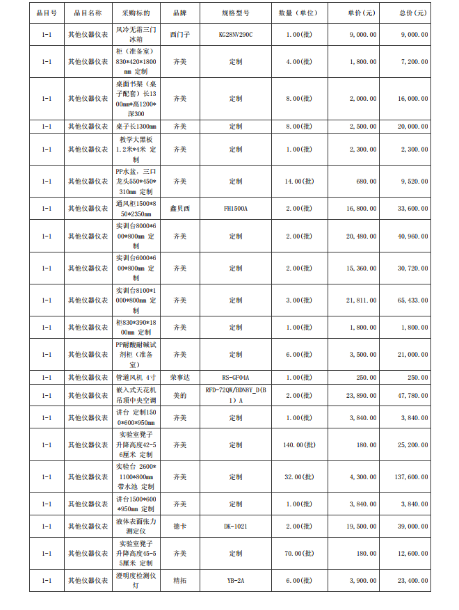 廣東省湛江衛(wèi)生學校赤坎校區(qū)新建實驗樓藥劑實驗室儀器設(shè)備配置項目【項目 編號：ZDZJ23-Z05015】結(jié)果公告(圖8)