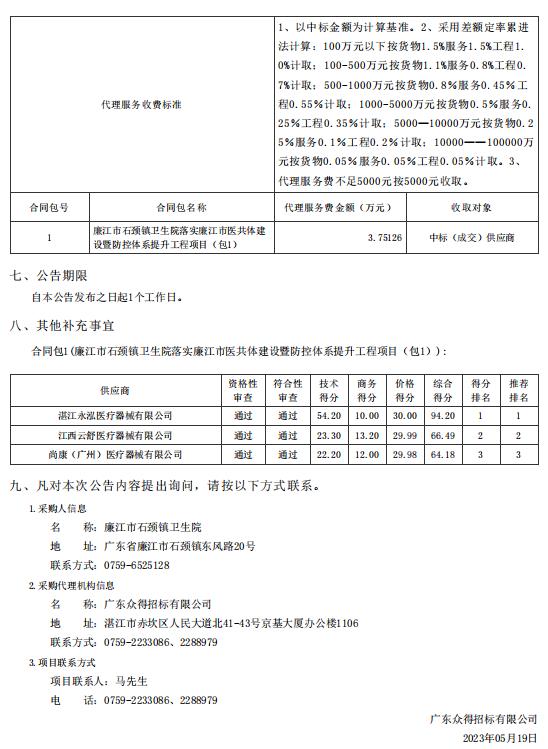 廉江市石頸鎮(zhèn)衛(wèi)生院落實(shí)廉江市醫(yī)共體建設(shè)暨防控體系提升工程項(xiàng)目【項(xiàng)目編號(hào)：ZDZJ23一 Z66023】包1結(jié)果公告(圖2)